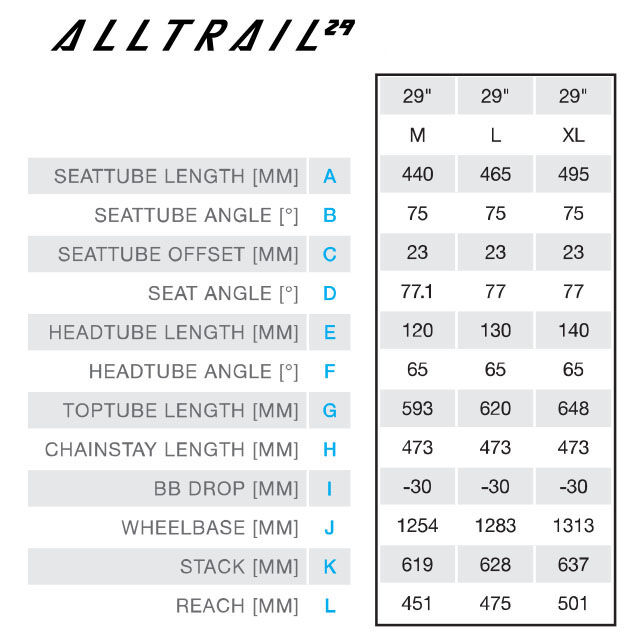 Haibike ALLTRAIL 7 29, Sport FullSuspension FullNine MTB Fully 29, 720 Wh, Rh. 44