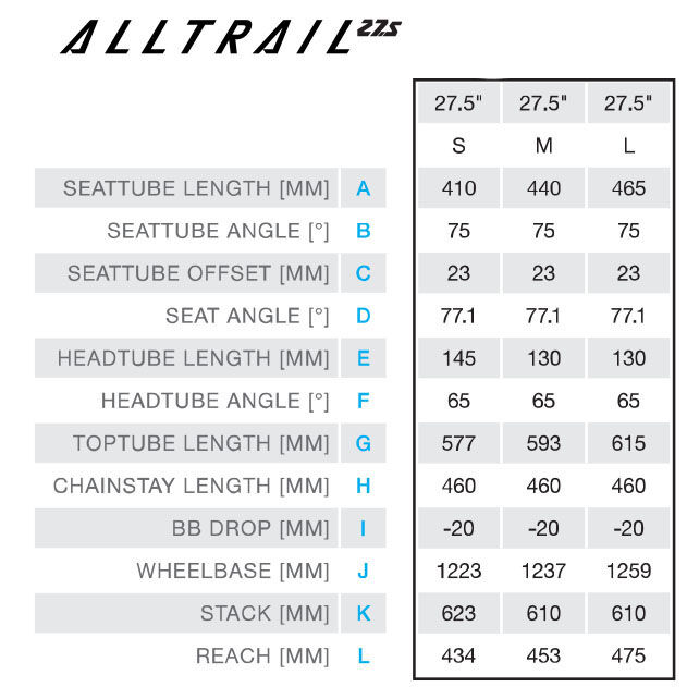 Haibike ALLTRAIL 7 27.5, Sport FullSuspension FullSeven LT MTB Fully 27.5, 720 Wh, Rh. 44